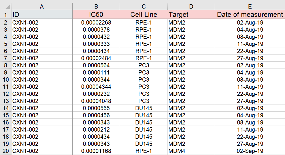 Assay Audit Log Details