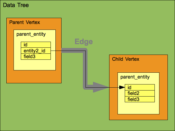 images/download/attachments/1804965/datatree-schematic.png