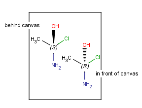 Mirror to canvas example