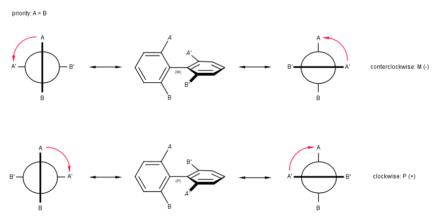 images/download/attachments/5308875/atropisomerism_for_documentation.png