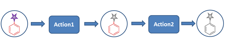 images/download/attachments/5311694/molecule_through_standardizer_actions.png