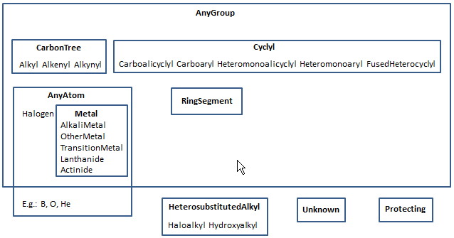 images/download/attachments/5312921/homology_group_relations.png