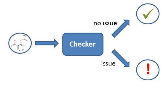 images/download/attachments/5313026/checker_workflow.png