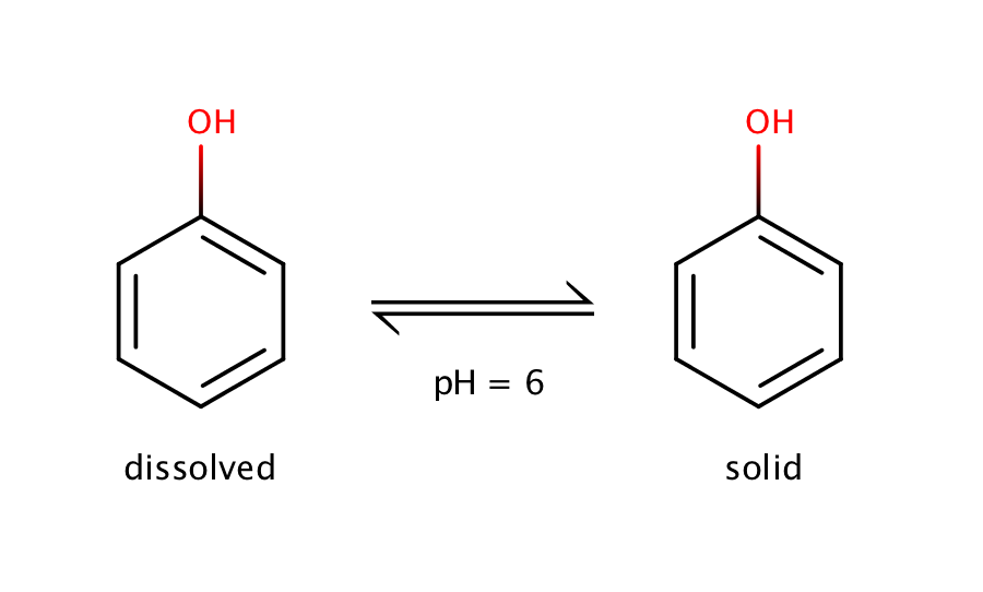 images/download/attachments/5314416/phenol_logs0.png