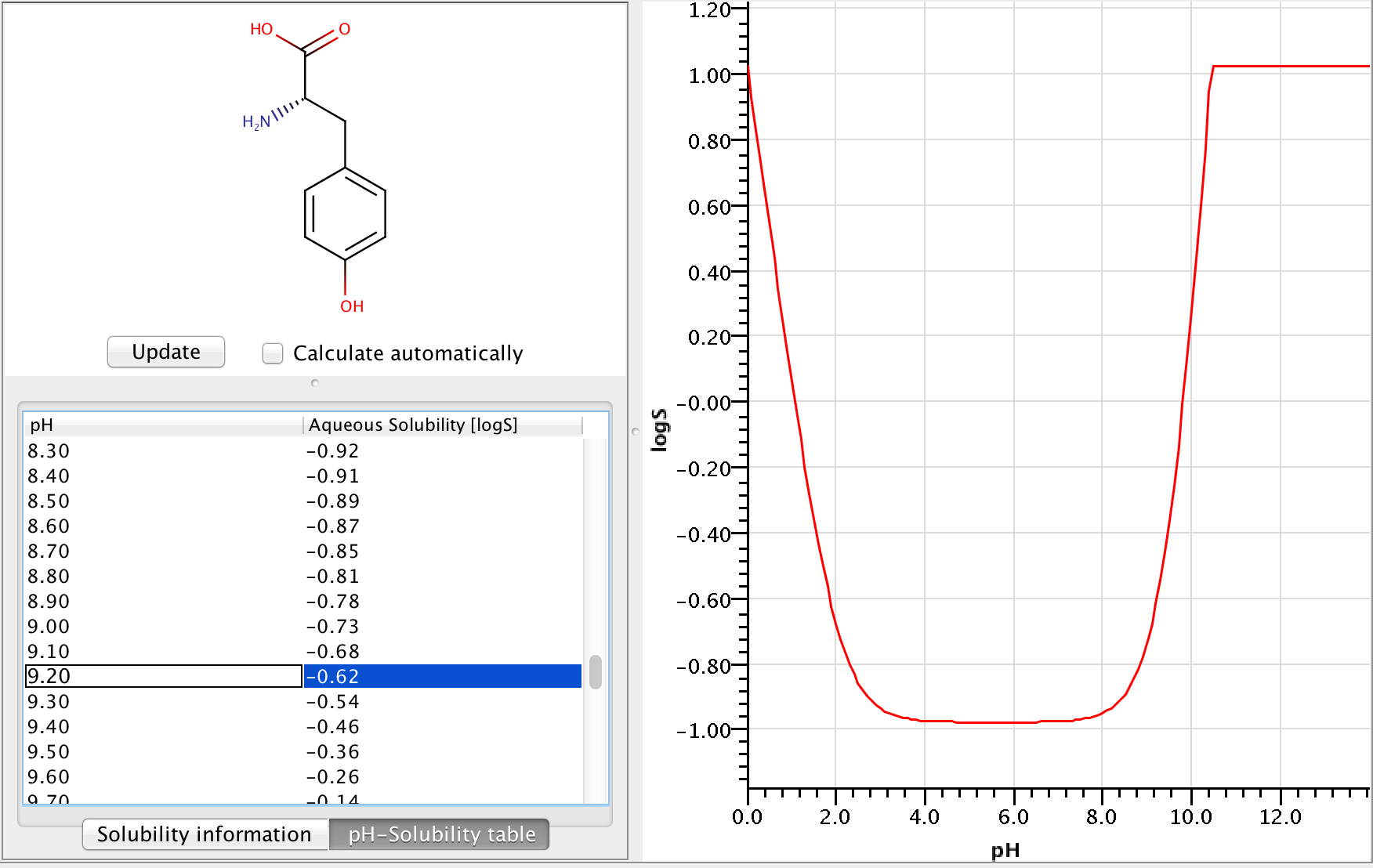 images/download/attachments/5314416/tyrosine_logs_curve.png