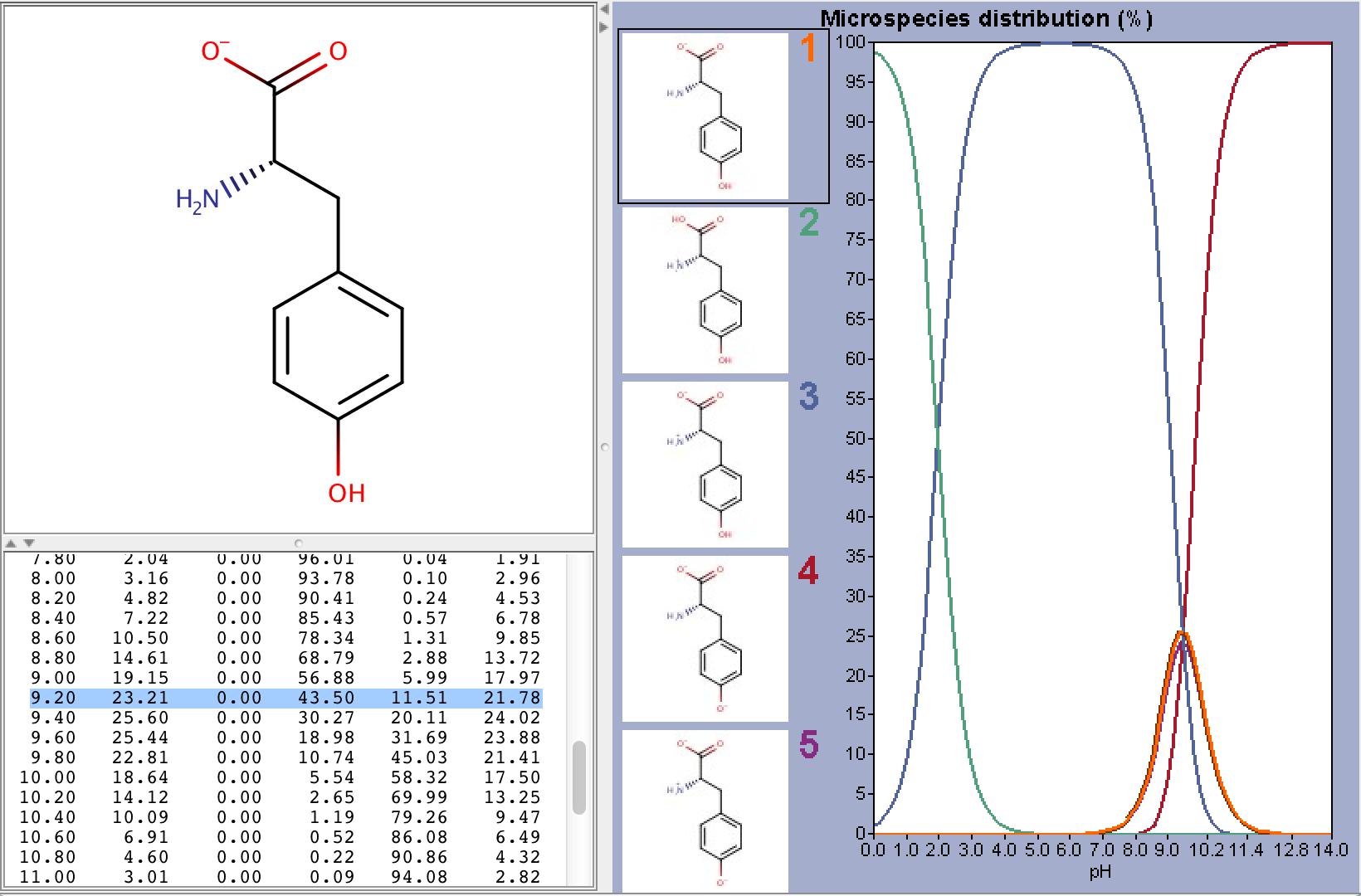 images/download/attachments/5314416/tyrosine_ms_distr.png