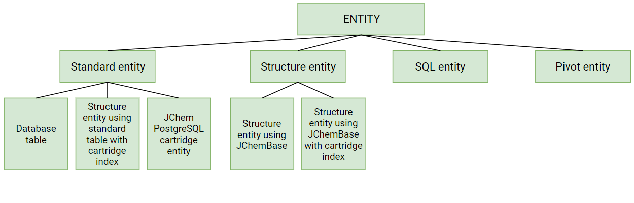 images/download/attachments/5316554/Entities-diagram.png