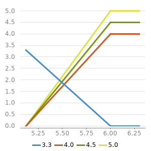 images/download/temp/chart1218897902644904212.png