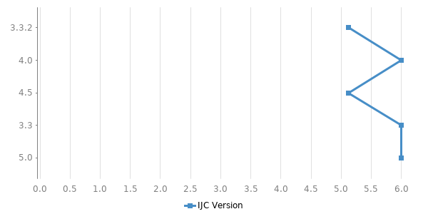 images/download/temp/chart5148649356144498968.png