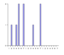 images/download/thumbnails/5309091/captopril-histogram.png