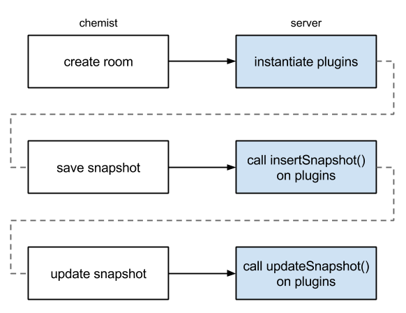 images/download/attachments/17269851/storage_plugin_life_cycle.png