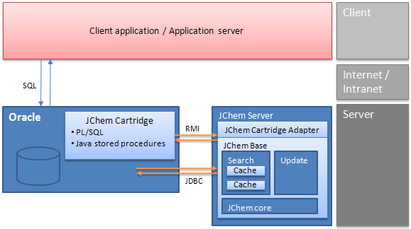 images/download/attachments/20419141/architecture_cartridge.png