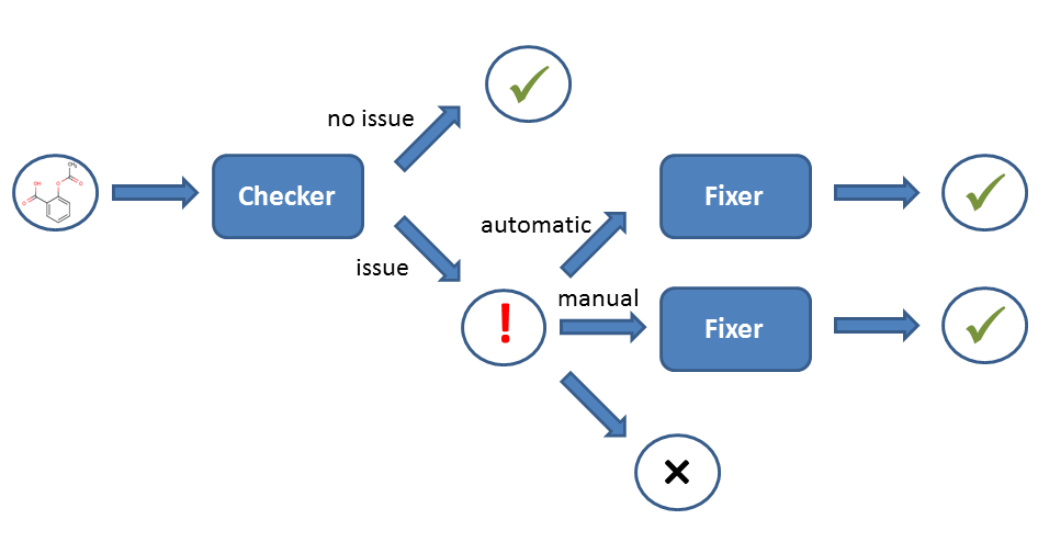 images/download/attachments/20419195/structure_checker_workflow.png