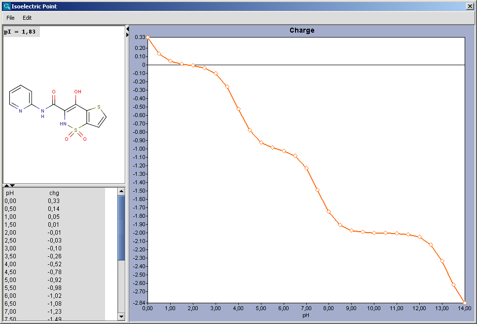 images/download/attachments/20419935/isoelectricpoint.png