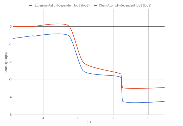 images/download/attachments/20420391/ticlopidine_chart.png