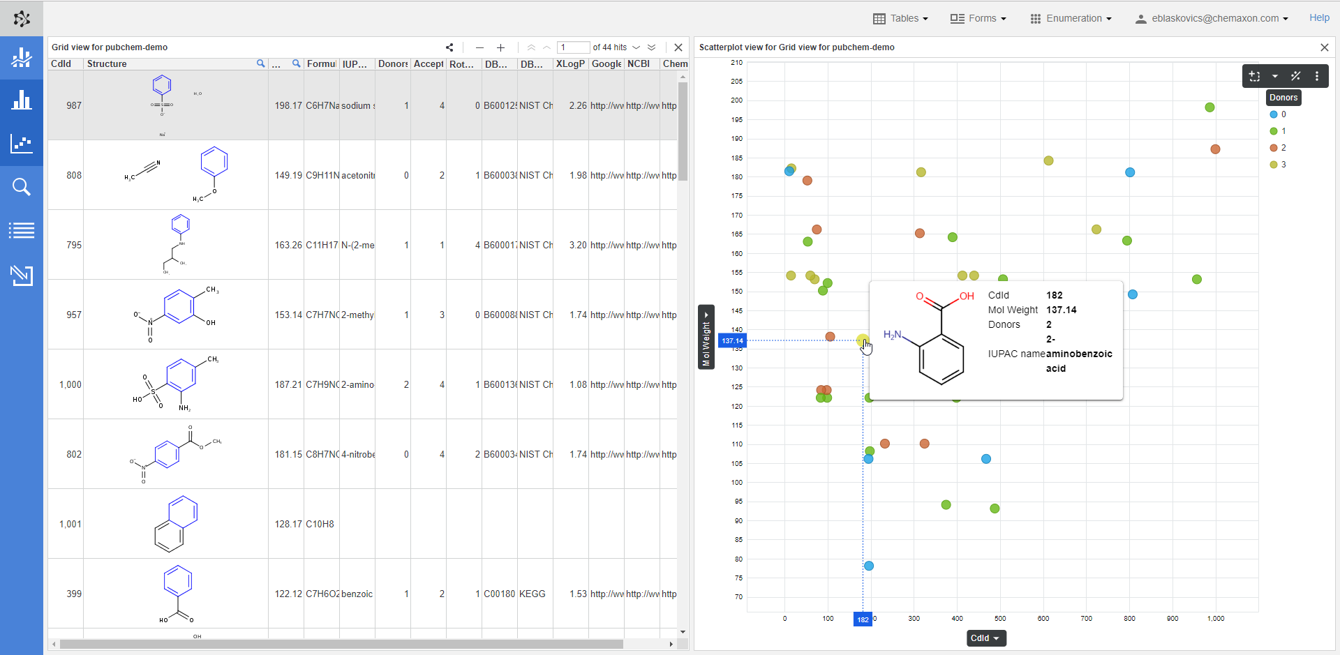 images/download/attachments/20423098/Scatterplot-card_view.png