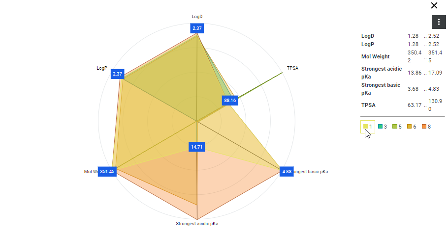 images/download/attachments/20424269/Radar_chart.png