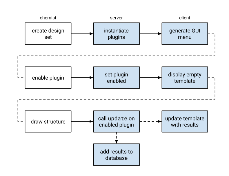 images/download/attachments/20424344/realtime_plugin_life_cycle.png